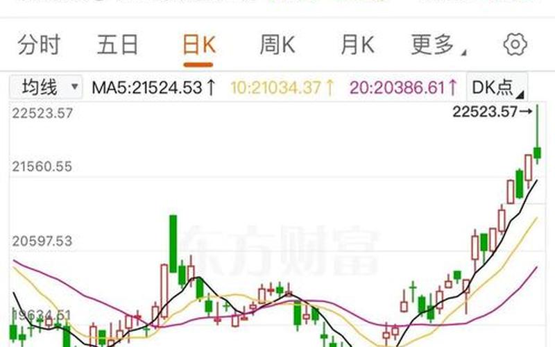 港股恒生指数缩量上涨（港股恒生指数缩量上涨的原因）-第1张图片-金银屋