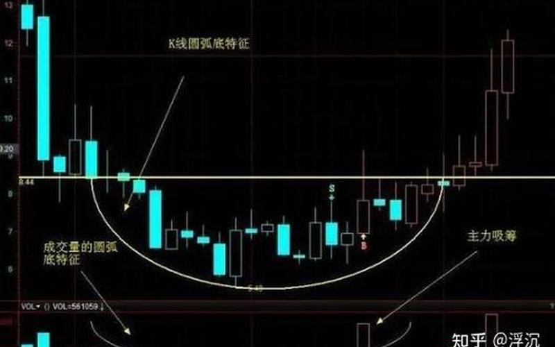 三空阳线K线形态-第1张图片-金银屋 三空阳线K线形态-第1张图片-金银屋