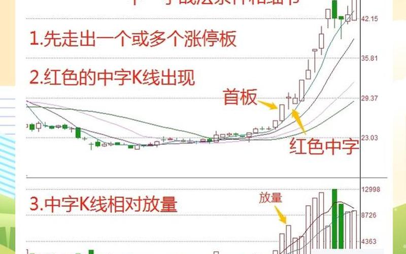 股票底部出现十字星-第1张图片-金银屋 股票底部出现十字星-第1张图片-金银屋