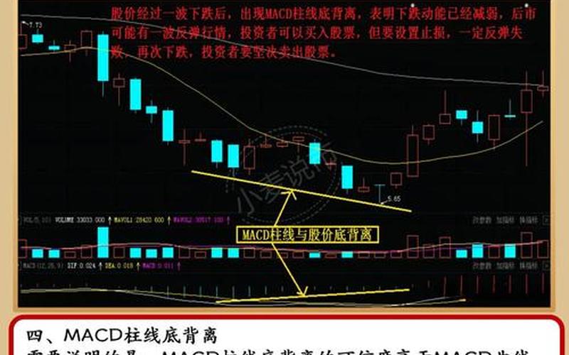 炒股配资短线技巧 MACD（MACD 三步买卖法口诀）-第1张图片-金银屋