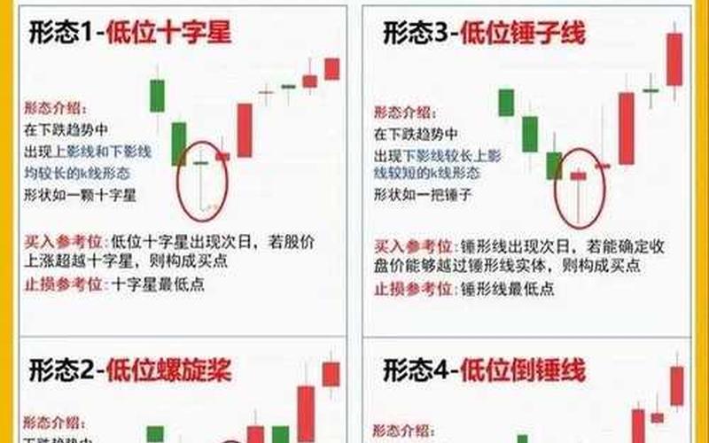 炒股高抛低吸口诀-第1张图片-金银屋