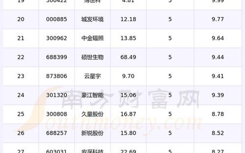 目前中国的股市行情-第1张图片-金银屋