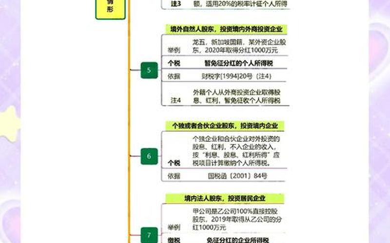个人投资分红交税-第1张图片-金银屋