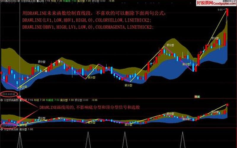 配资炒股配资中的顶分型和底分型 最完美的底分型选股公式-第1张图片-金银屋