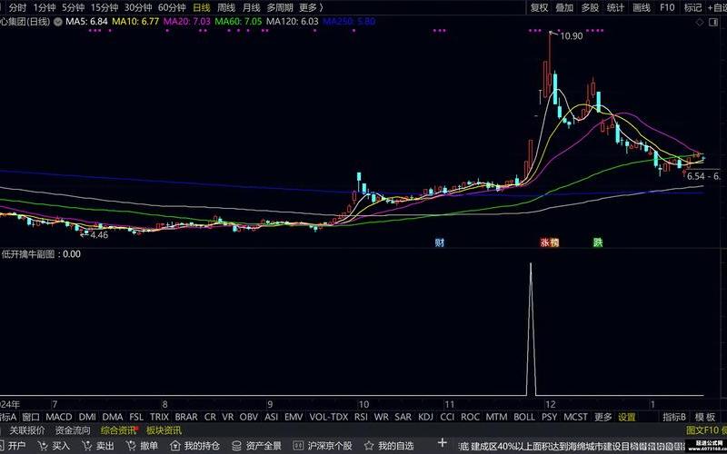 海豚配资炒股配资趋势突破指标-第1张图片-金银屋 海豚配资炒股配资趋势突破指标-第1张图片-金银屋
