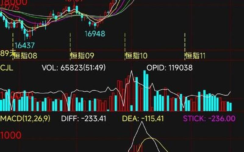 恒生指数一分钟线交易技巧（恒生指数1点多少钱）-第1张图片-金银屋