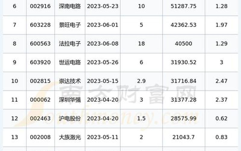普源精电股票分红-第1张图片-金银屋