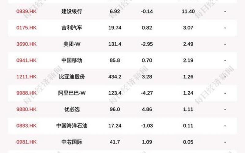 港股通可以买的股票配资（最新港股通股票配资名单）-第1张图片-金银屋