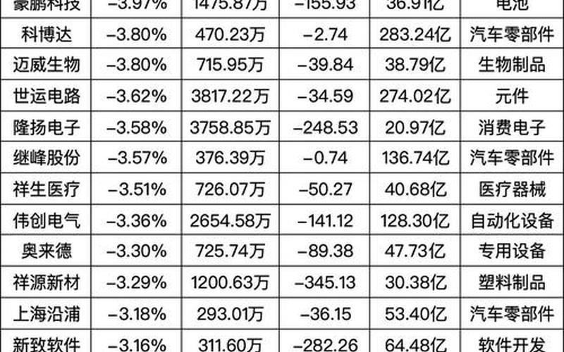 天然气油田配资炒股配资 石油板块龙头配资炒股配资一览表-第1张图片-金银屋 天然气油田配资炒股配资 石油板块龙头配资炒股配资一览表-第1张图片-金银屋