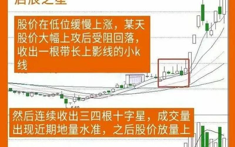 实盘配资短线操作知识-第1张图片-树涛168配资网_配资炒股平台及公司_股票配资门户网
