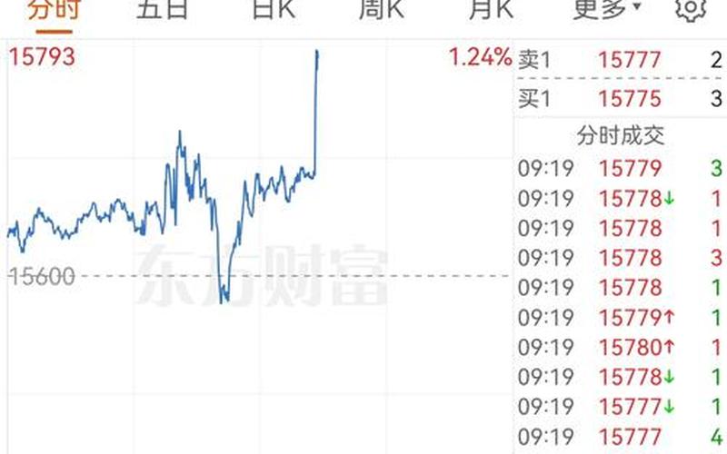 恒生指数期货最新价格（恒生指数期货夜市行情）-第1张图片-金银屋