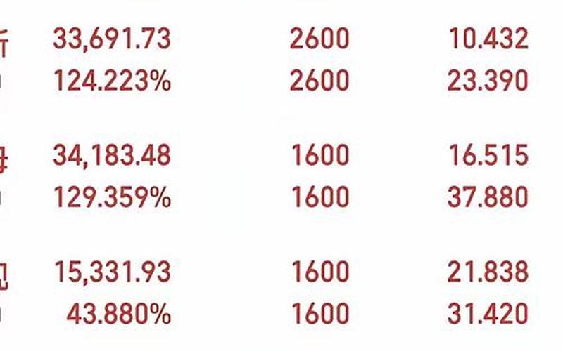 走势最强的配资炒股配资 热门配资炒股配资排行榜前十名-第1张图片-金银屋