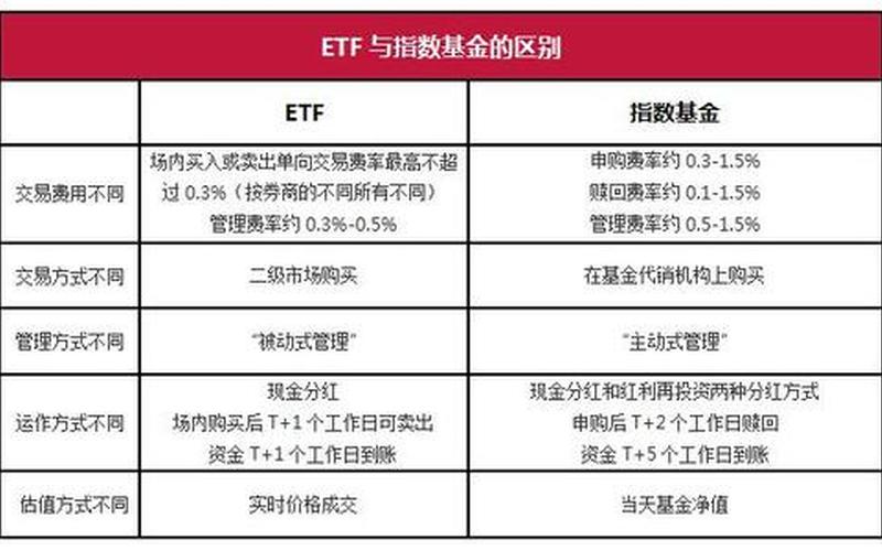 ETF基金和配资炒股配资区别-第1张图片-金银屋