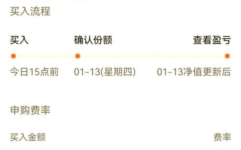 博时信用债券投资基金 2万基金赎回手续费多少-第1张图片-金银屋 博时信用债券投资基金 2万基金赎回手续费多少-第1张图片-金银屋