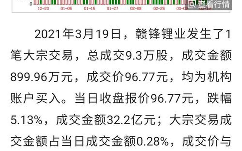 赣锋锂业实盘配资走势-第1张图片-树涛168配资网_配资炒股平台及公司_股票配资门户网