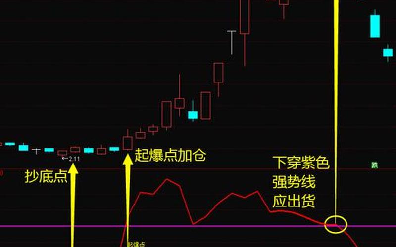 配资炒股配资CCI指标使用技巧-第1张图片-树涛168配资网_配资炒股平台及公司_股票配资门户网