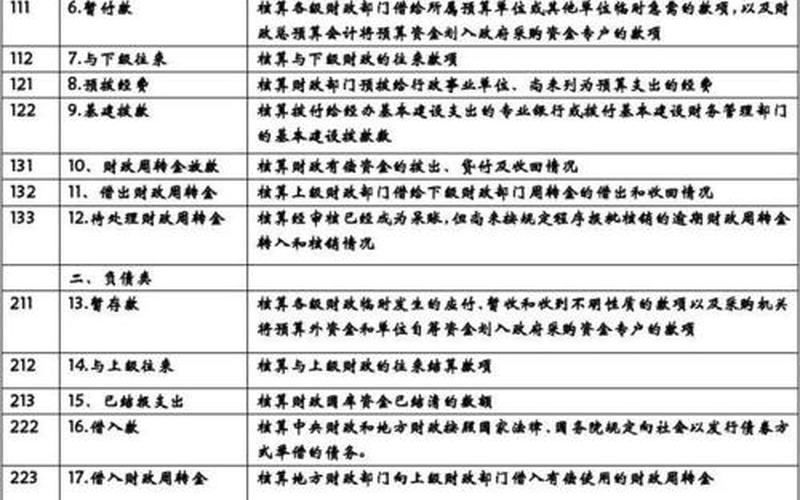 国有资本经营预算支出科目-第1张图片-金银屋