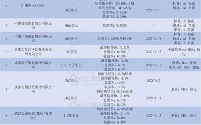 企业债券收益率排行-第1张图片-树涛168配资网_配资炒股平台及公司_股票配资门户网