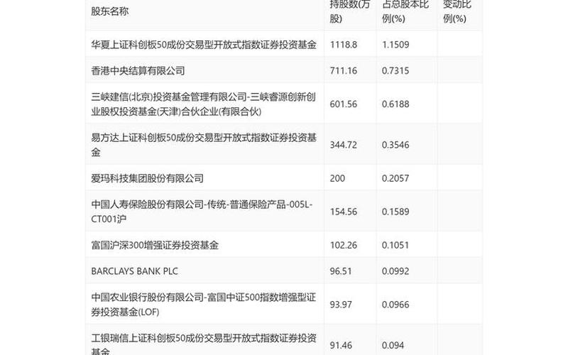 天能股份股票发行价-第1张图片-金银屋 天能股份股票发行价-第1张图片-金银屋