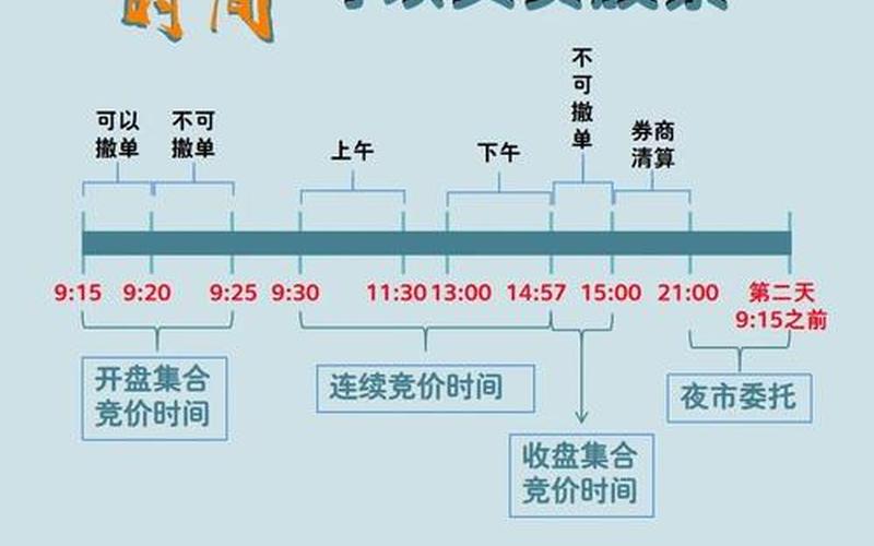 股票委托卖出有效时间-第1张图片-金银屋