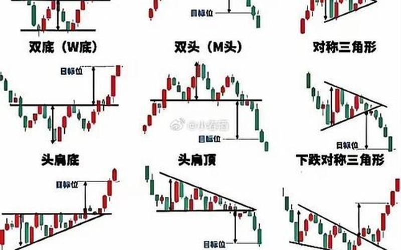 趋势线买卖股票技巧-第1张图片-金银屋