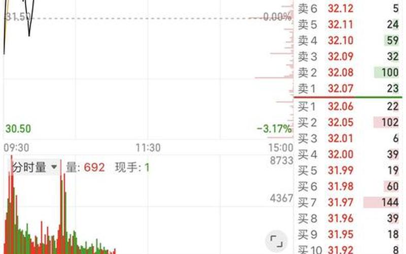 300212易华录实盘配资走势-第1张图片-金银屋 300212易华录实盘配资走势-第1张图片-金银屋