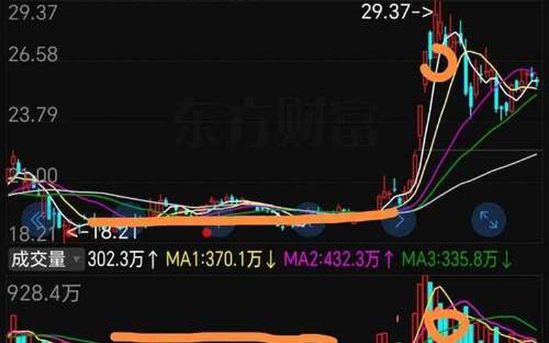 股票卖出时间段-第1张图片-金银屋