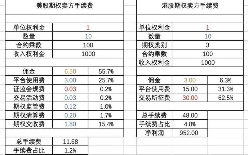 股指期权手续交易费-第1张图片-金银屋