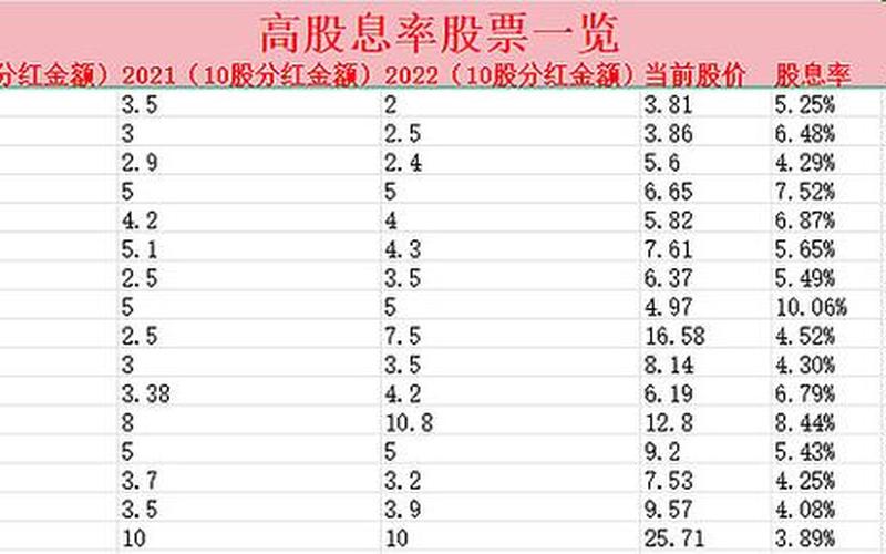 股息高的选股方法，高股息股最笨的方法-第1张图片-金银屋