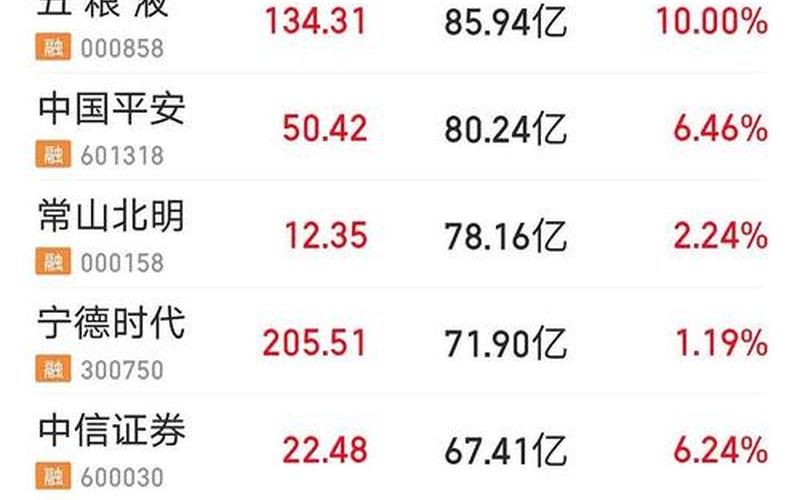 国庆期间炒股配资行情-第1张图片-金银屋