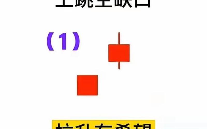 实盘配资跳空缺口投资技巧-第1张图片-树涛168配资网_配资炒股平台及公司_股票配资门户网
