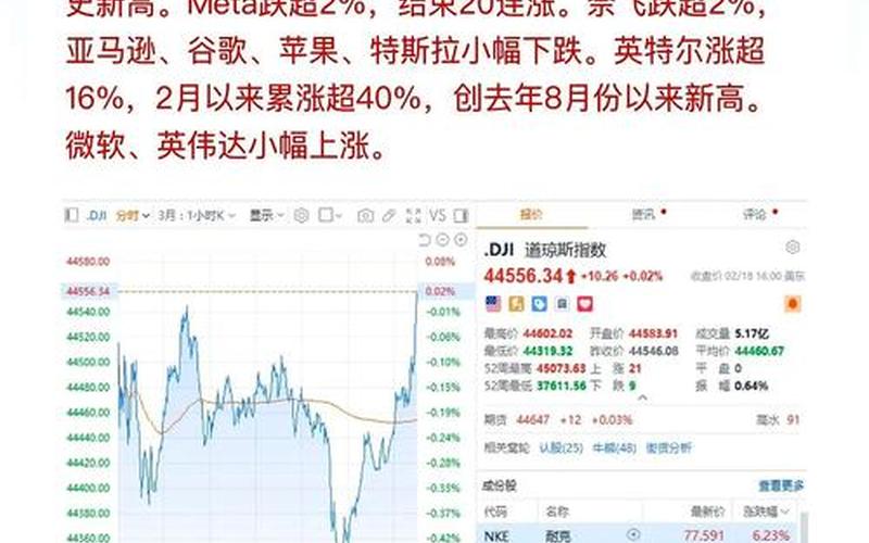 节后美国股票配资行情分析-第1张图片-金银屋 节后美国股票配资行情分析-第1张图片-金银屋