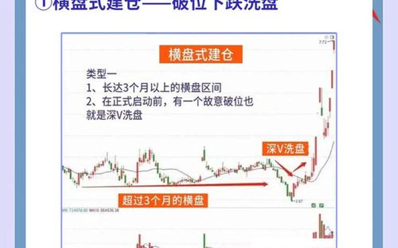 实盘配资筑底阶段特征-第1张图片-树涛168配资网_配资炒股平台及公司_股票配资门户网
