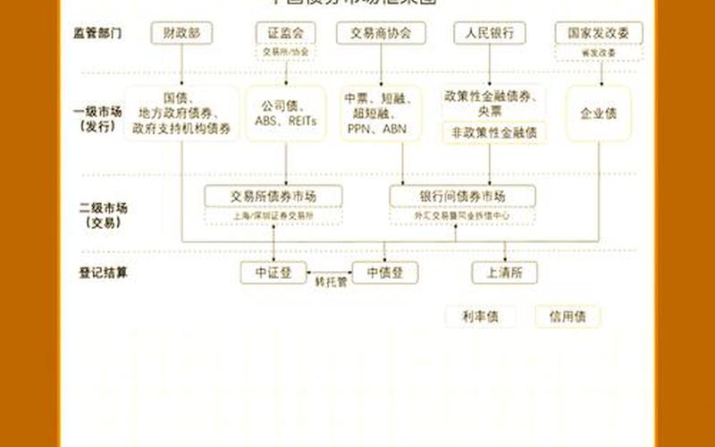 债券的票面年收益与当期市场价格的比率为-第1张图片-金银屋