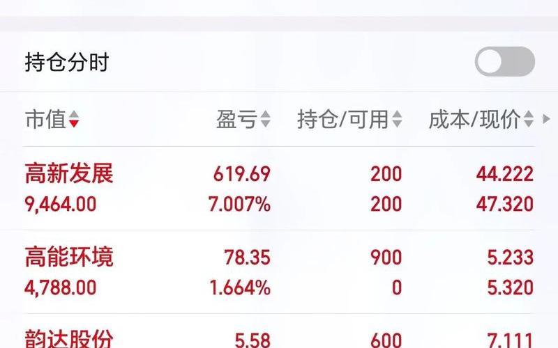 中国的实盘配资交易市场-第1张图片-树涛168配资网_配资炒股平台及公司_股票配资门户网