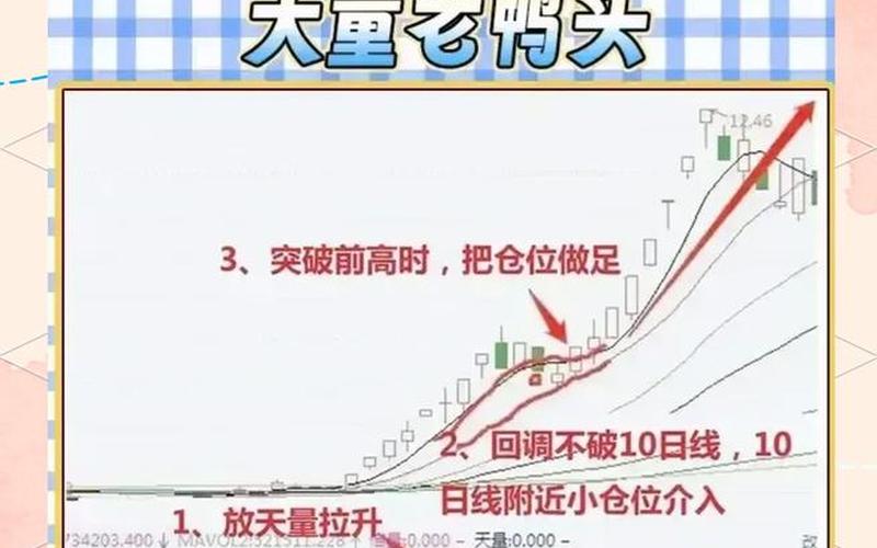 老鸭头形态配资炒股配资-第1张图片-树涛168配资网_配资炒股平台及公司_股票配资门户网