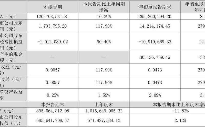 恒大物流股市行情-第1张图片-金银屋