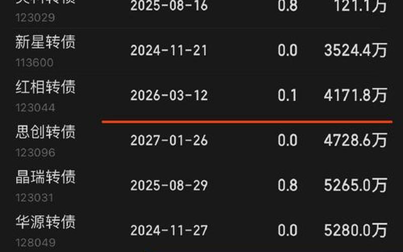 思特转债配资炒股行情-第1张图片-金银屋