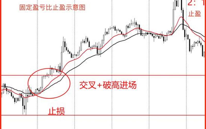 股票配资止盈止损(股票配资止盈止损设置)-第1张图片-金银屋 股票配资止盈止损(股票配资止盈止损设置)-第1张图片-金银屋