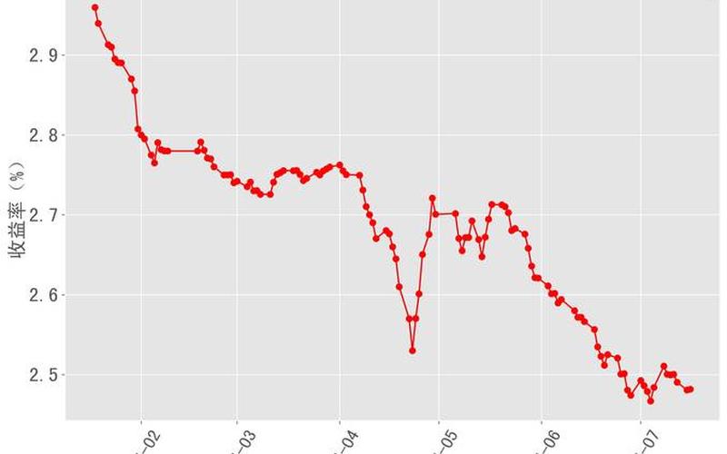 10年期国债期货收益率-第1张图片-金银屋 10年期国债期货收益率-第1张图片-金银屋