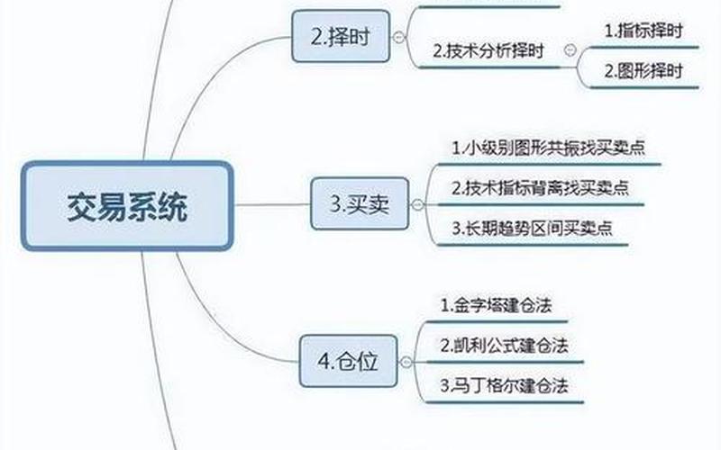实盘配资打板买入技巧-第1张图片-树涛168配资网_配资炒股平台及公司_股票配资门户网