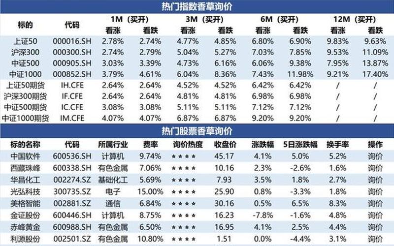 配资炒股配资开盘时间和交易时间2023年-第1张图片-金银屋