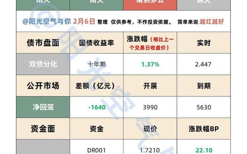 10年期国债期货开户-第1张图片-树涛168配资网_配资炒股平台及公司_股票配资门户网