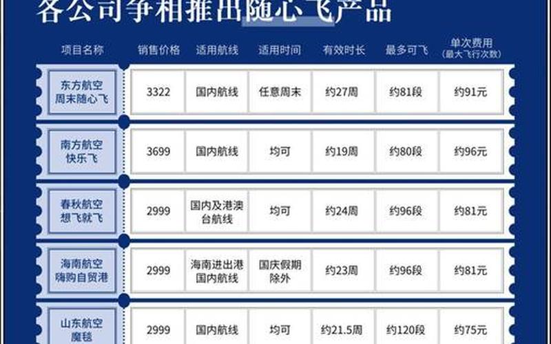 航空运输服务的股票配资行情-第1张图片-金银屋