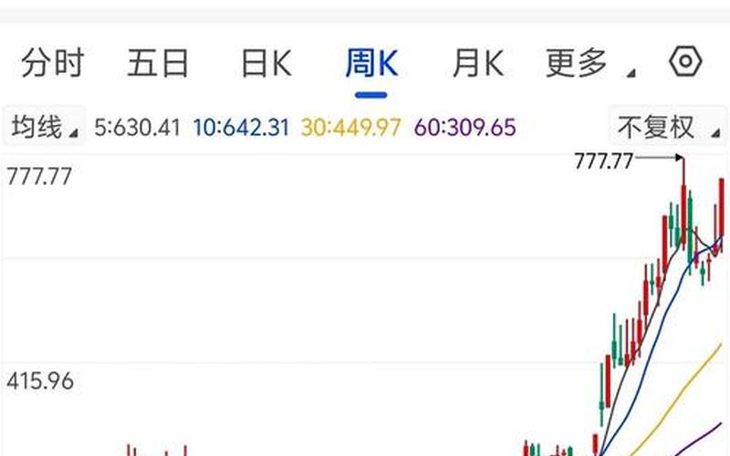 伊斯特威尔配资炒股行情-第1张图片-金银屋