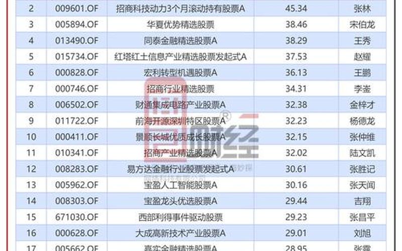 配资炒股配资型基金看业绩排名-第1张图片-金银屋