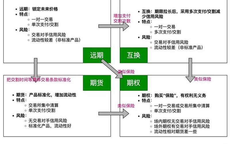 配资炒股配资期权和期货期权区别-第1张图片-金银屋