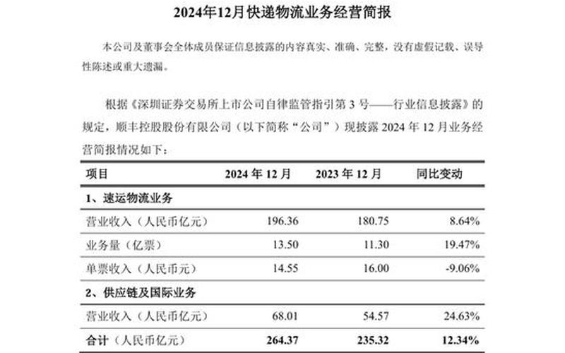 顺丰控股股票配资资金流向（耐威科技股票配资）-第1张图片-金银屋