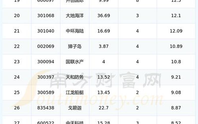 深市股票一览表-第1张图片-金银屋