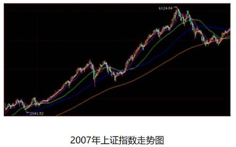 改革后的中国股市行情-第1张图片-金银屋